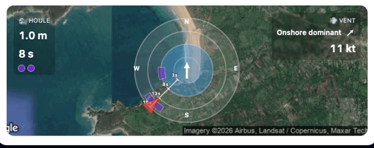 Le radar actuel sur cette session : deux houles affichées avec leur propre couleur d'énergie, positionnées selon leur période