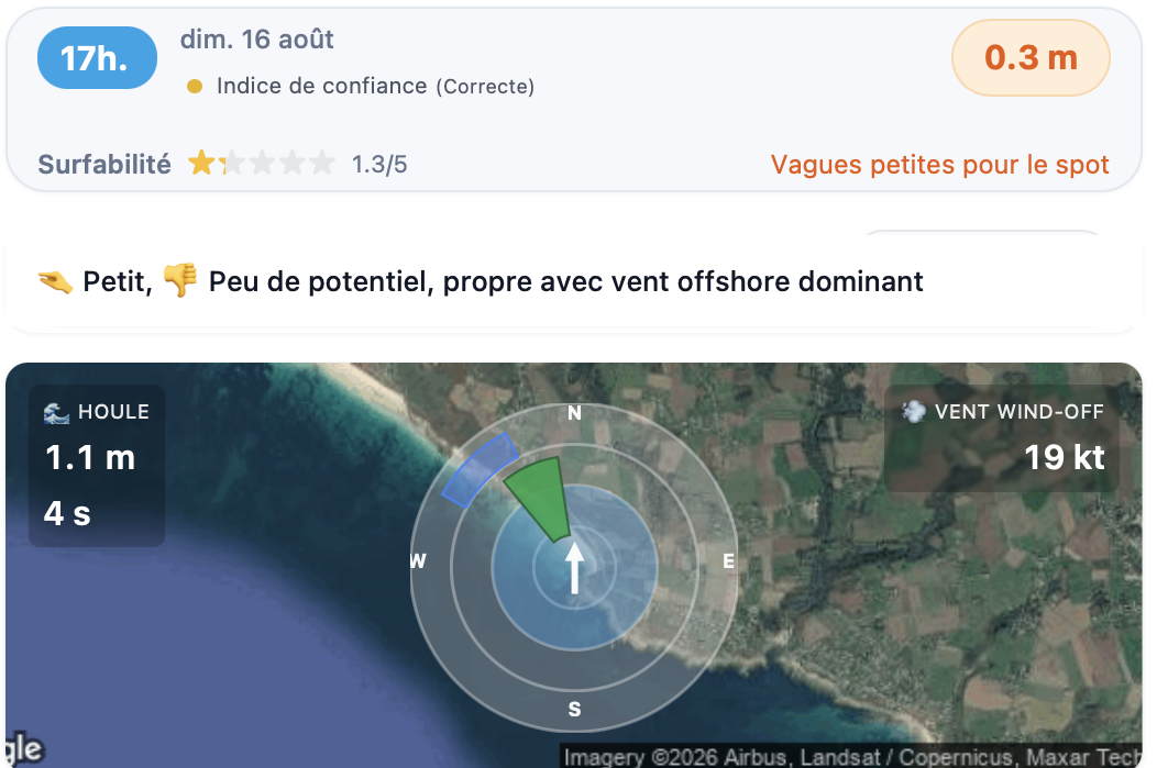 HappySession card for Gwendrez, Sunday August 16 at 5pm: 0.3 m, small waves for the spot, "Small, Low potential, clean with dominant offshore wind", swell 1.1 m at 4 s, offshore wind 19 kt