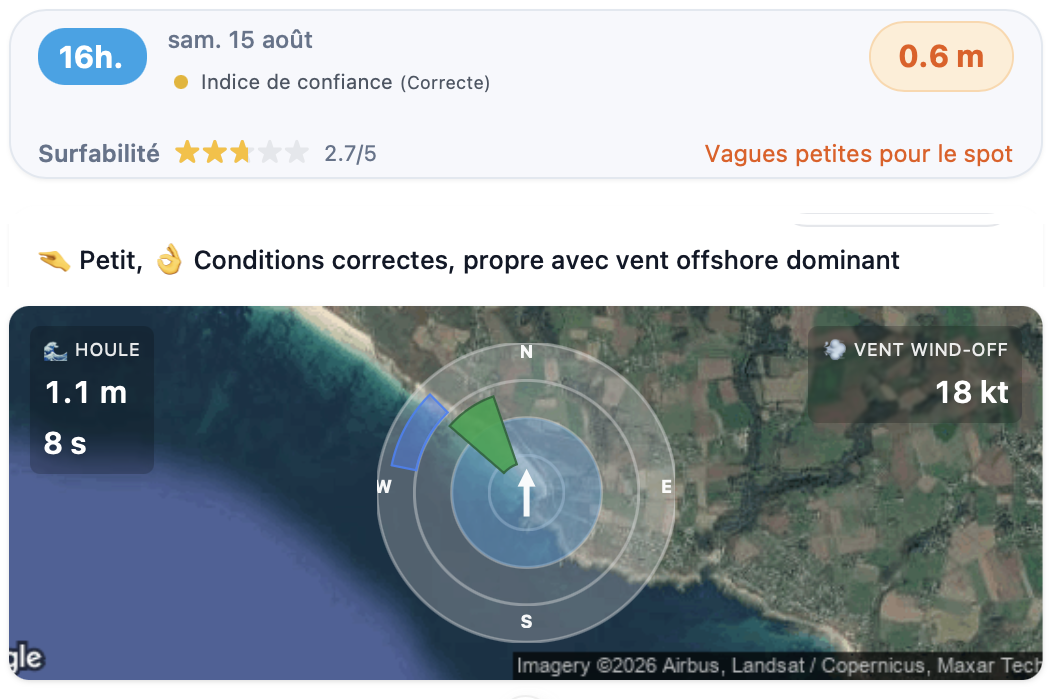 HappySession card for Gwendrez, Saturday August 15 at 4pm: 0.6 m, small waves for the spot, "Small, Correct conditions, clean with dominant offshore wind", swell 1.1 m at 8 s, offshore wind 18 kt